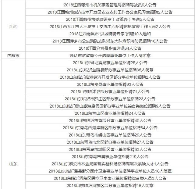 财政局是事业单位还是公务员，县级财政局是事业单位还是公务员（全国事业单位招聘2185人）
