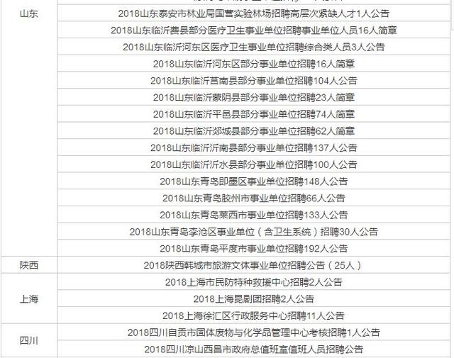 财政局是事业单位还是公务员，县级财政局是事业单位还是公务员（全国事业单位招聘2185人）