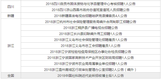 财政局是事业单位还是公务员，县级财政局是事业单位还是公务员（全国事业单位招聘2185人）