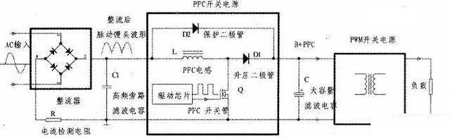 pfc原理，pfc原理与实现（主动式PFC开关电源原理简介及维修要点）