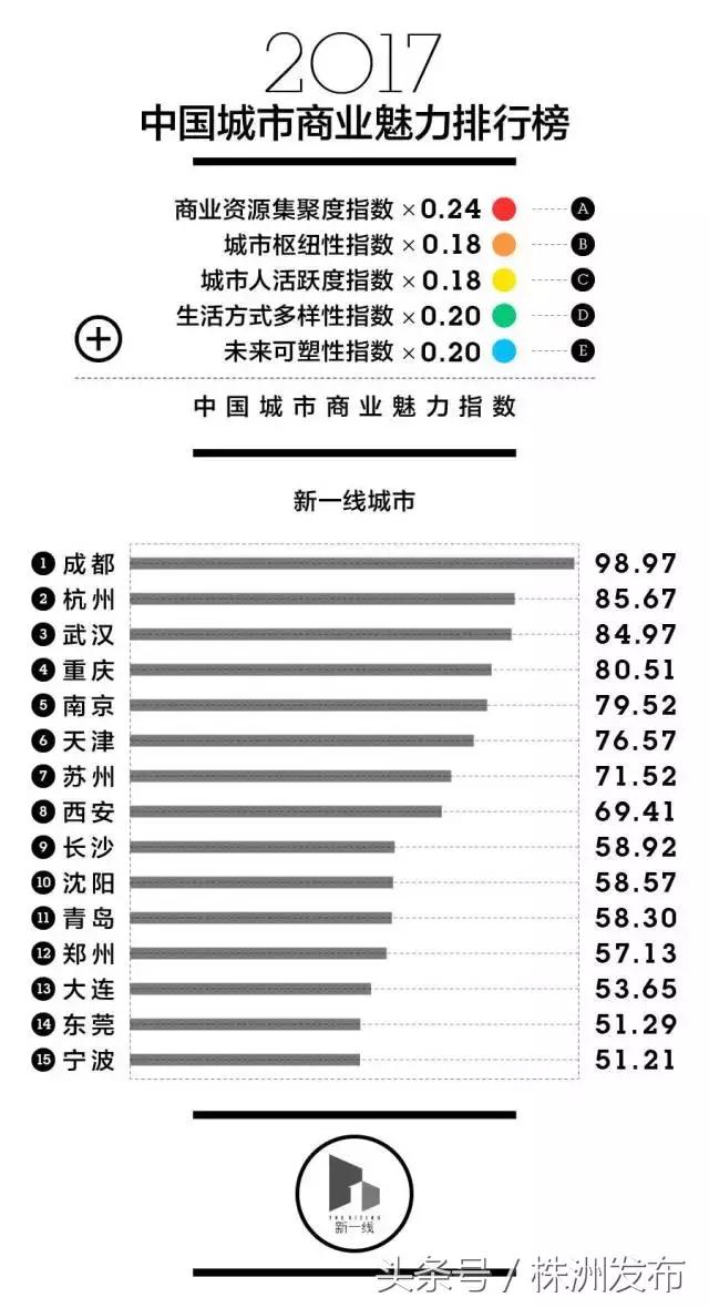 淮南是几线城市，安徽淮南是几线城市房价是多少（）