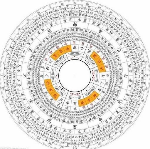 甲子是什么意思，八字甲子是什么意思（都说六十甲子一轮回）