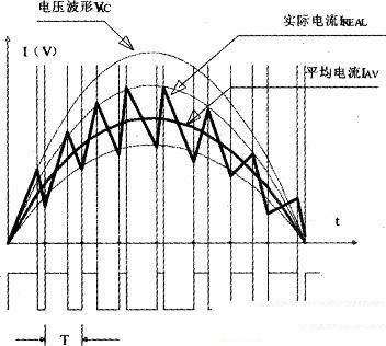 pfc原理，pfc原理与实现（主动式PFC开关电源原理简介及维修要点）