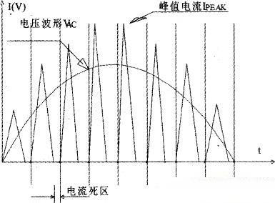 pfc原理，pfc原理与实现（主动式PFC开关电源原理简介及维修要点）