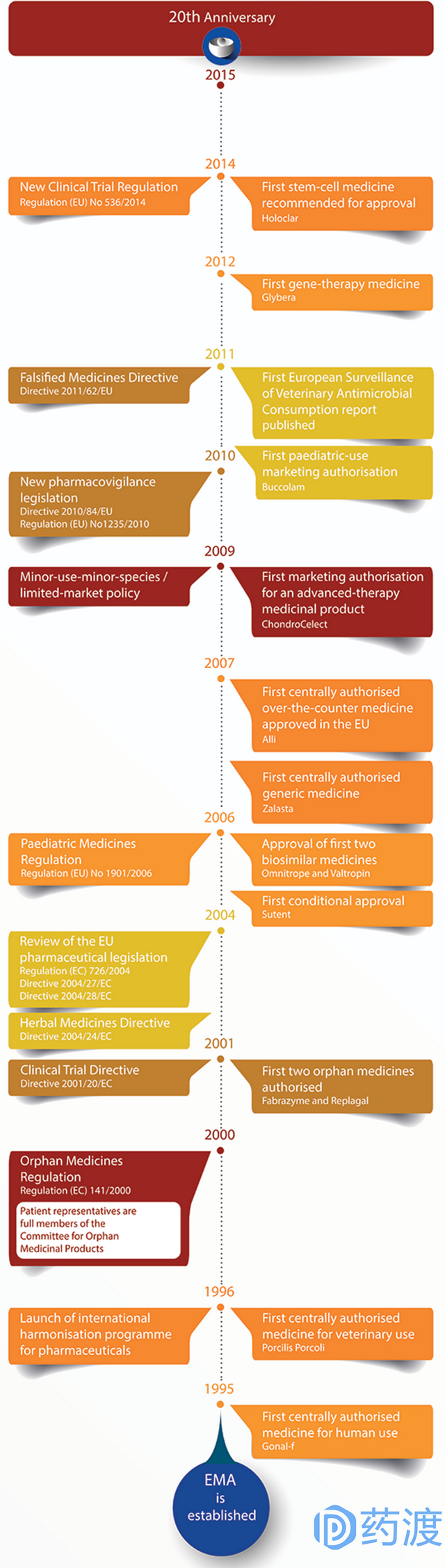 gcp是什么意思，GCP是什么意思（简述：欧洲药品管理局EMA）