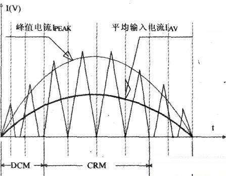 pfc原理，pfc原理与实现（主动式PFC开关电源原理简介及维修要点）