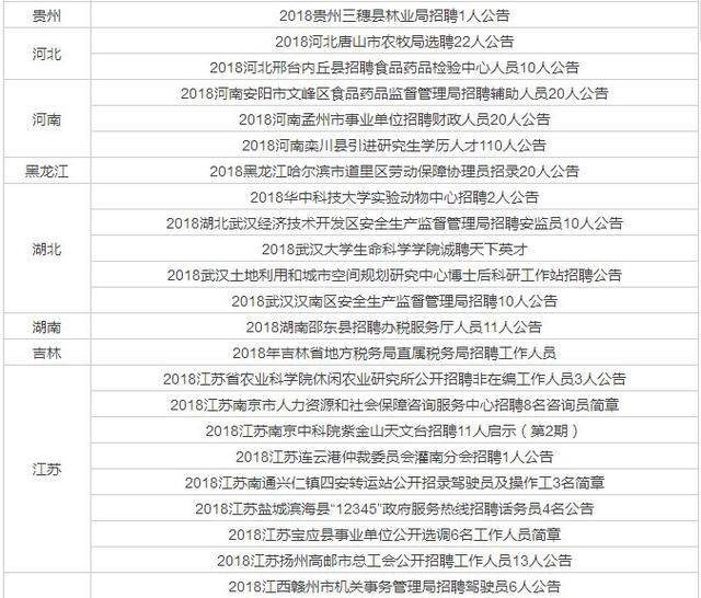 财政局是事业单位还是公务员，县级财政局是事业单位还是公务员（全国事业单位招聘2185人）