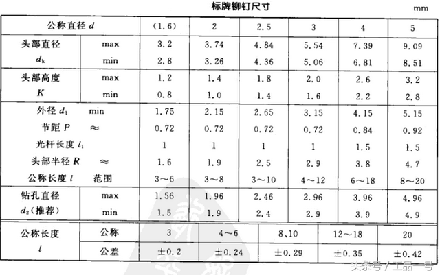 汽车铭牌铆钉是几号的，设备上铭牌铆钉怎么固定的（常用铆钉规格尺寸表大全）