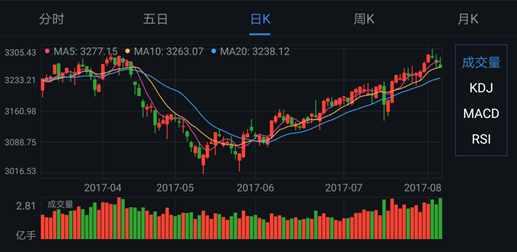 杭州银行限贷，杭州银行限贷通知（杭州房贷按揭记——限购限贷政策调整亏了十几万）