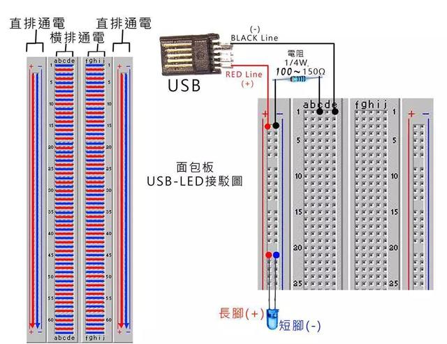 面包板的详细使用方法，面包板的怎么使用（教程：高达模型加灯教程）