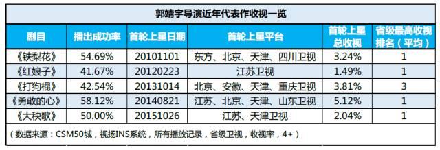 勇敢的心幸子扮演者，电视剧《勇敢的心》里韩白雪是谁演的（传奇剧王新作《勇敢的心2》杀青）