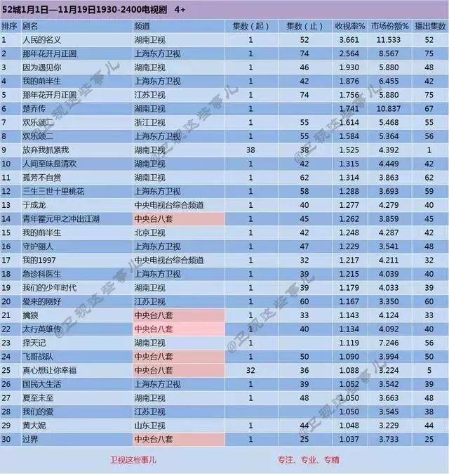 勇敢的心幸子扮演者，电视剧《勇敢的心》里韩白雪是谁演的（传奇剧王新作《勇敢的心2》杀青）