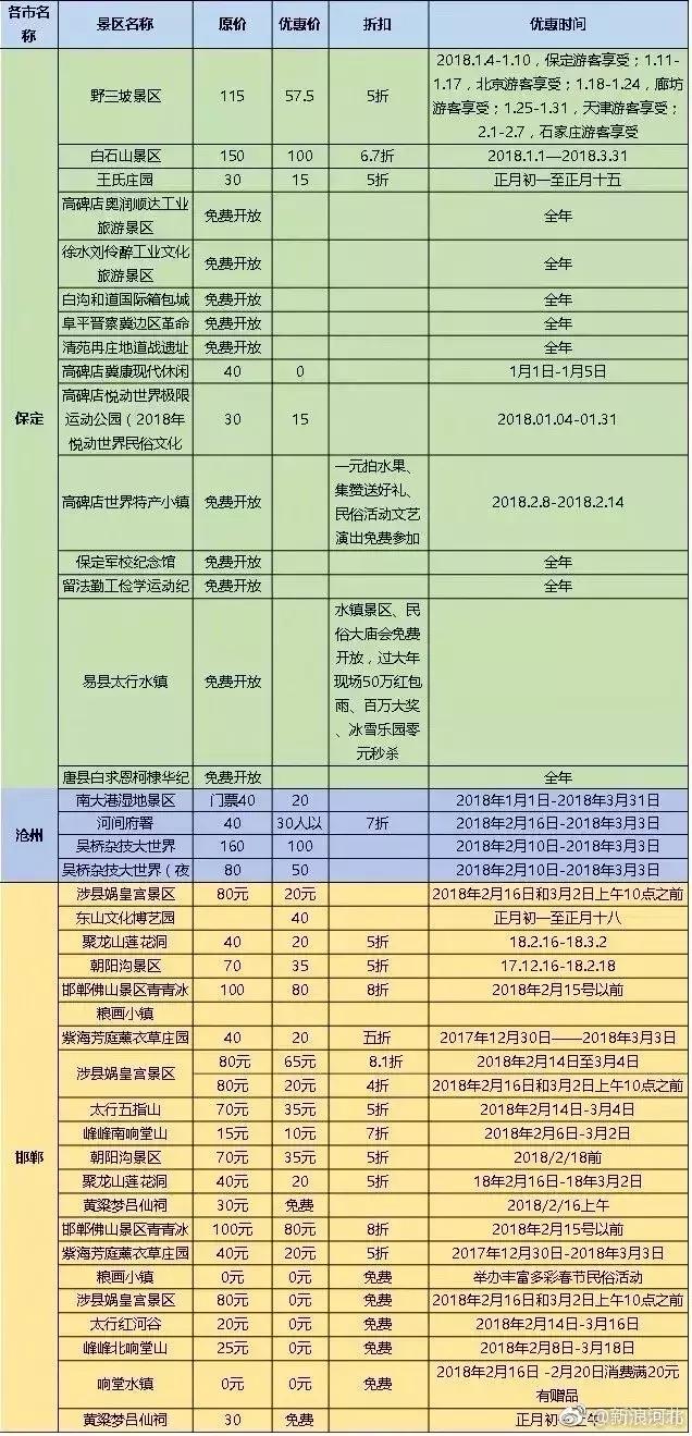 关于两参人员800元补贴，今年两参人员补助长多少钱（另外国家发话，关系你的后半生）