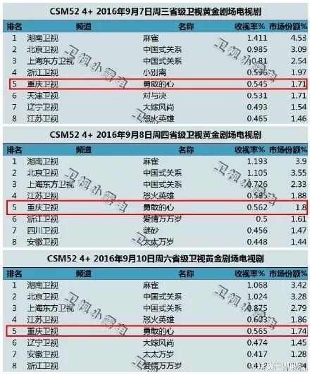 勇敢的心幸子扮演者，电视剧《勇敢的心》里韩白雪是谁演的（传奇剧王新作《勇敢的心2》杀青）