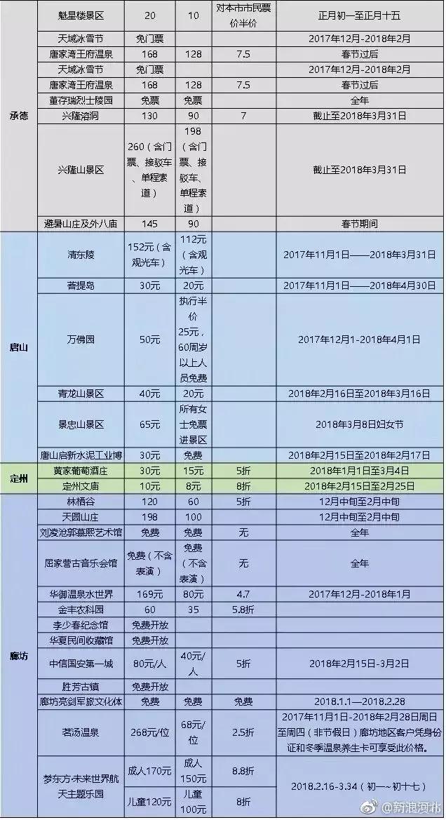 关于两参人员800元补贴，今年两参人员补助长多少钱（另外国家发话，关系你的后半生）