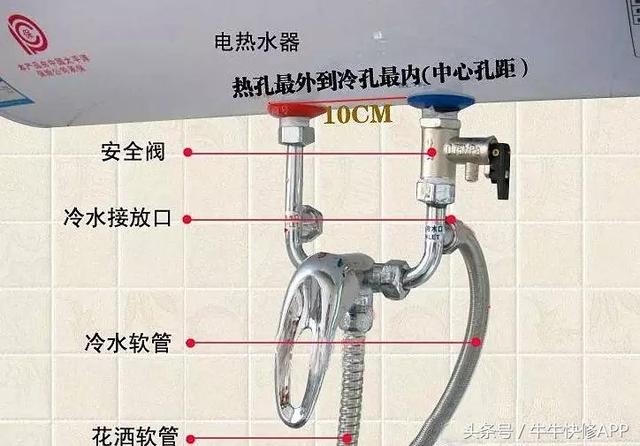 热水器漏水怎么办，热水器漏水该怎么办（热水器漏水了怎么办）