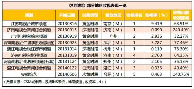 勇敢的心幸子扮演者，电视剧《勇敢的心》里韩白雪是谁演的（传奇剧王新作《勇敢的心2》杀青）