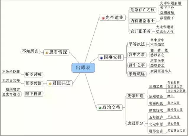 中道崩殂的道什么意思,中道崩殂中的道是什么意思(运用多种方法对《出师表》的快速记忆) 中道崩殂的道什么意思,中道崩殂中的道是什么意思(运用多种方法对《出师表》的快速记忆)