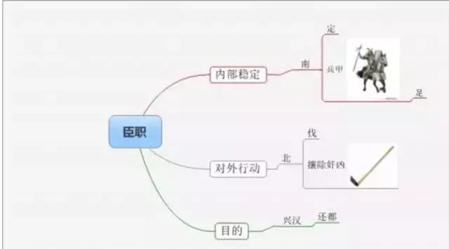 中道崩殂的道什么意思,中道崩殂中的道是什么意思(运用多种方法对《出师表》的快速记忆) 中道崩殂的道什么意思,中道崩殂中的道是什么意思(运用多种方法对《出师表》的快速记忆)