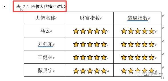 word图注怎么添加，word中如何快速添加图注（文档编辑神器之——题注的使用方法）