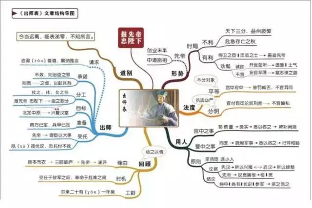 中道崩殂的道什么意思,中道崩殂中的道是什么意思(运用多种方法对《出师表》的快速记忆) 中道崩殂的道什么意思,中道崩殂中的道是什么意思(运用多种方法对《出师表》的快速记忆)
