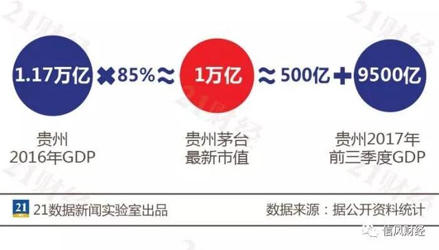 茅台市值破万亿，茅台市值1.5万亿（1万亿市值是什么概念）