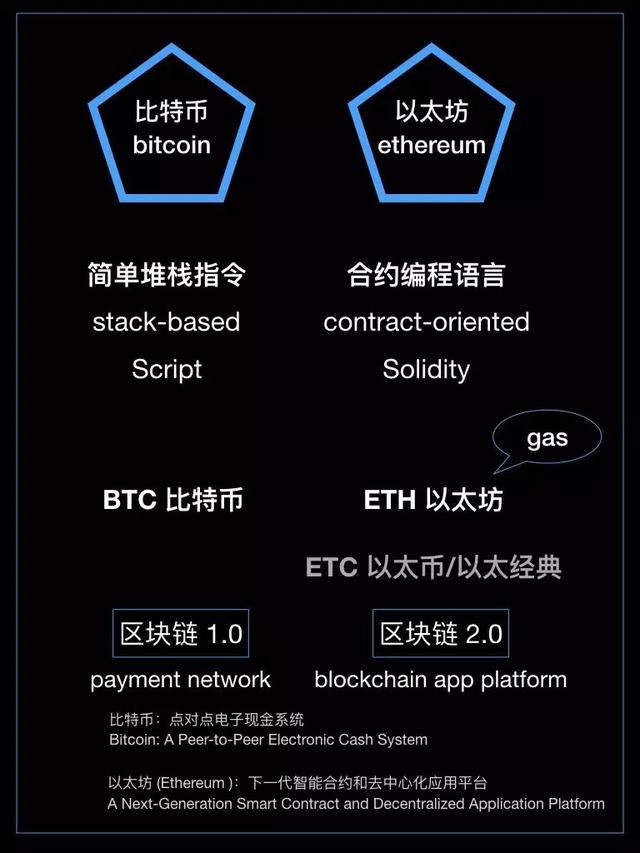 血气方刚是什么意思，血气方刚是什么意思形容男性（区块链技术浪潮：早早进）