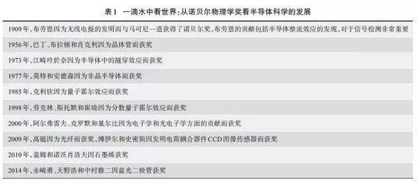 施敏打硬8008，信越和施敏打硬玻璃胶哪个好（信息时代的“建材”——晶体管）