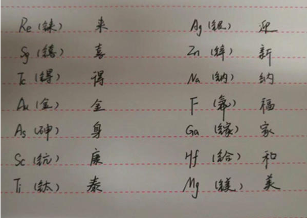 化学对联，化学对联翻译（一个大学生的化学元素对联）