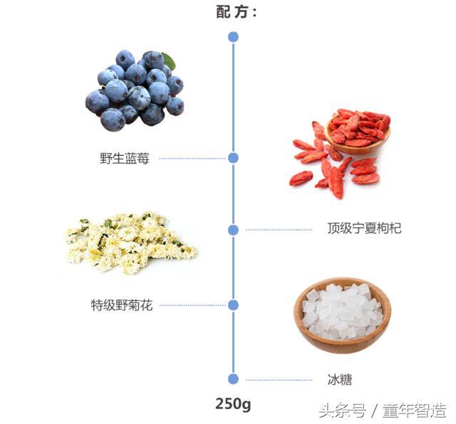 沙棘膏的功效与作用，蜜制沙棘膏的功效与作用（4斤原料熬1斤）