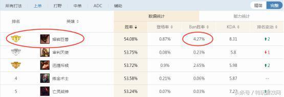 ap石头人出装推荐，石头人ap怎么出装（版本最强石头人指环王出装套路与符文推荐）