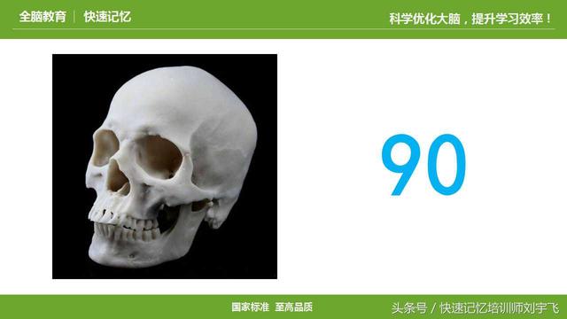 96是什么意思，90到99的数字编码图像