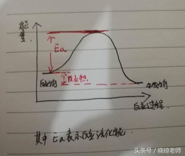 催化剂的实质原理是什么，催化剂的化学本质（高中化学之加催化剂后反应过程与能量曲线波峰个数问题解析）