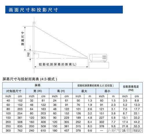 120寸投影幕布长和宽是多少，120寸幕布长和宽是多少（在家里安装时有哪些注意事项）