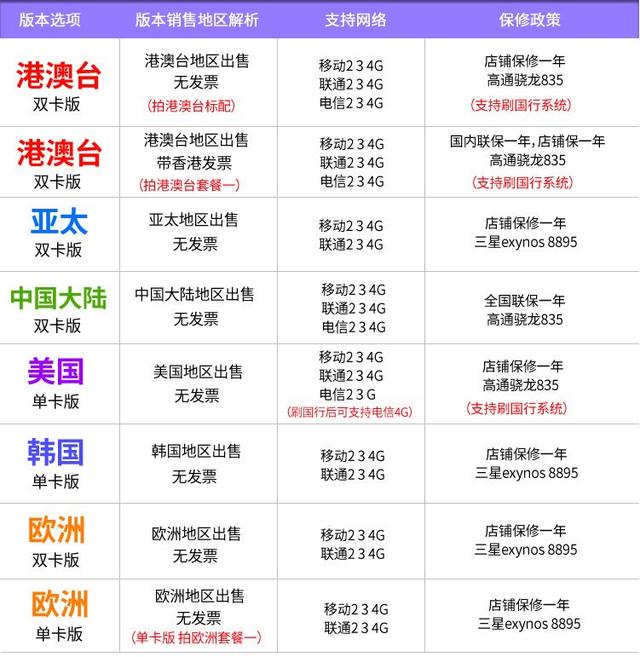 水货和行货的区别，水货和行货有什么区别（行货与水货）