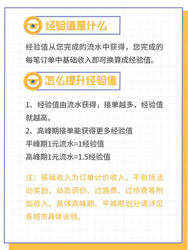 滴滴车主八个等级，网约车司机怎么分等级（那些已经升到城市英雄等级的车主）