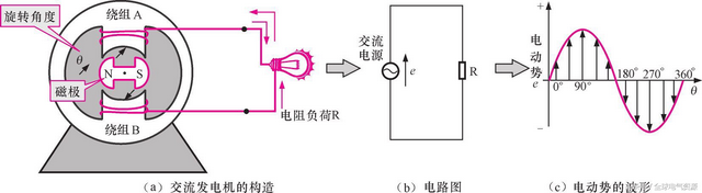 交变电流的产生原理，交变电流的产生原理试讲（了解发电机的工作原理）