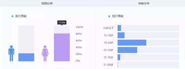 qq游戏你画我猜，你画我猜游戏app（这些面向“女性”的游戏）