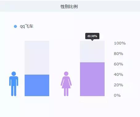qq游戏你画我猜，你画我猜游戏app（这些面向“女性”的游戏）