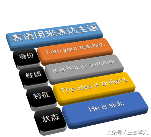 表语是什么意思，表语是什么意思通俗点（表语是什么？怎么用）