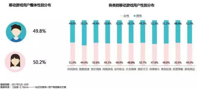 qq游戏你画我猜，你画我猜游戏app（这些面向“女性”的游戏）