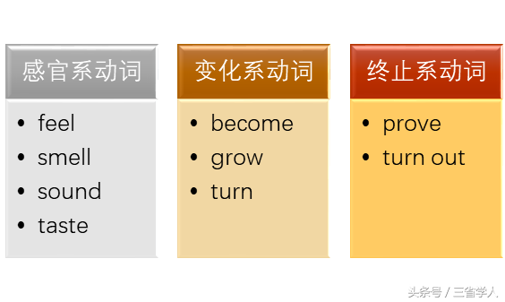 表语是什么意思，表语是什么意思通俗点（表语是什么？怎么用）