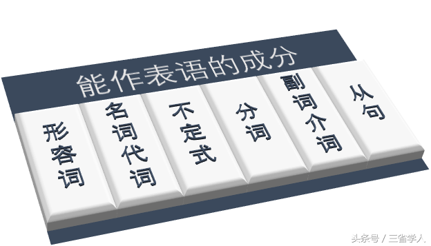 表语是什么意思，表语是什么意思通俗点（表语是什么？怎么用）