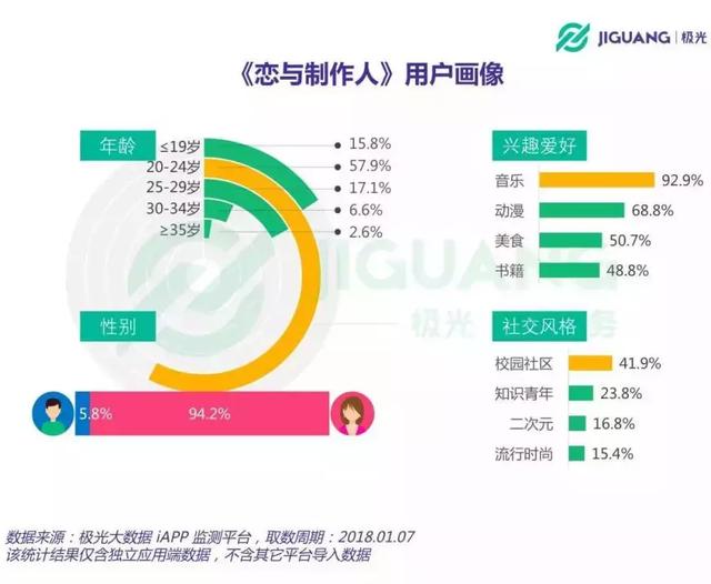 qq游戏你画我猜，你画我猜游戏app（这些面向“女性”的游戏）