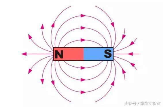 儿童自制指南针，启蒙爱因斯坦科学的指南针