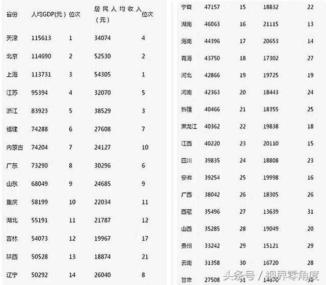 我们国家最穷的地方在哪里，我国最穷的5个城市（而是被误以为很有钱的这个省）