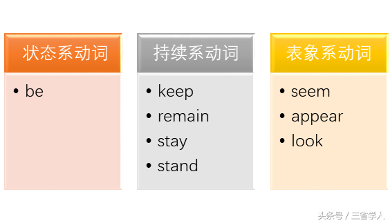 表语是什么意思，表语是什么意思通俗点（表语是什么？怎么用）