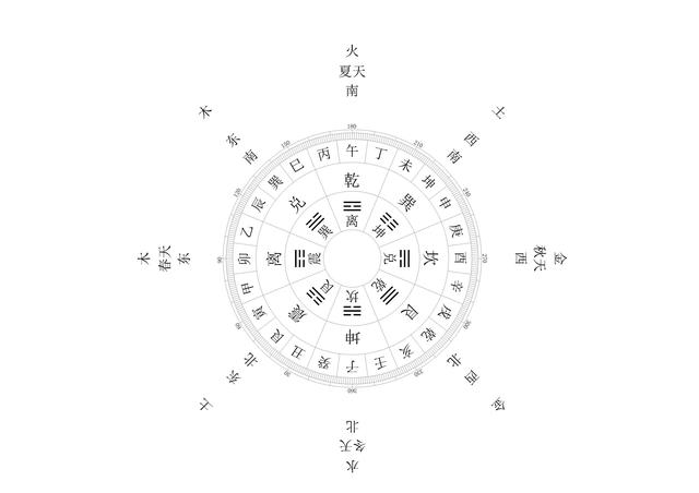 天正的快捷键，天正的快捷键哪里（CAD天正快捷键大全没有比这更全的了）