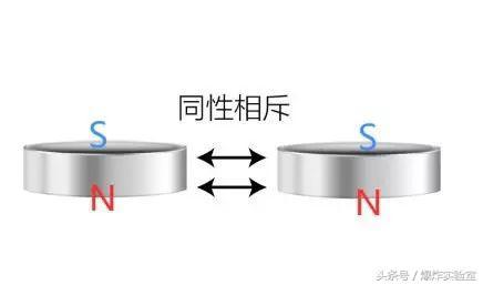 儿童自制指南针，启蒙爱因斯坦科学的指南针