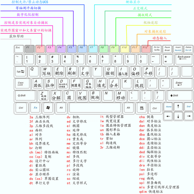 天正的快捷键，天正的快捷键哪里（CAD天正快捷键大全没有比这更全的了）